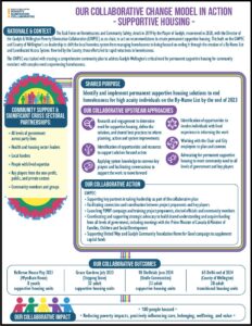 A unreadable page with a purple, yellow and blue flow chart with blue text and multi-coloured images of a group of people. At the top of the page there is a blue logo with a yellow exclamation mark and a purple title that reads Our Collaborative Change Model in Action - Supportive Housing.