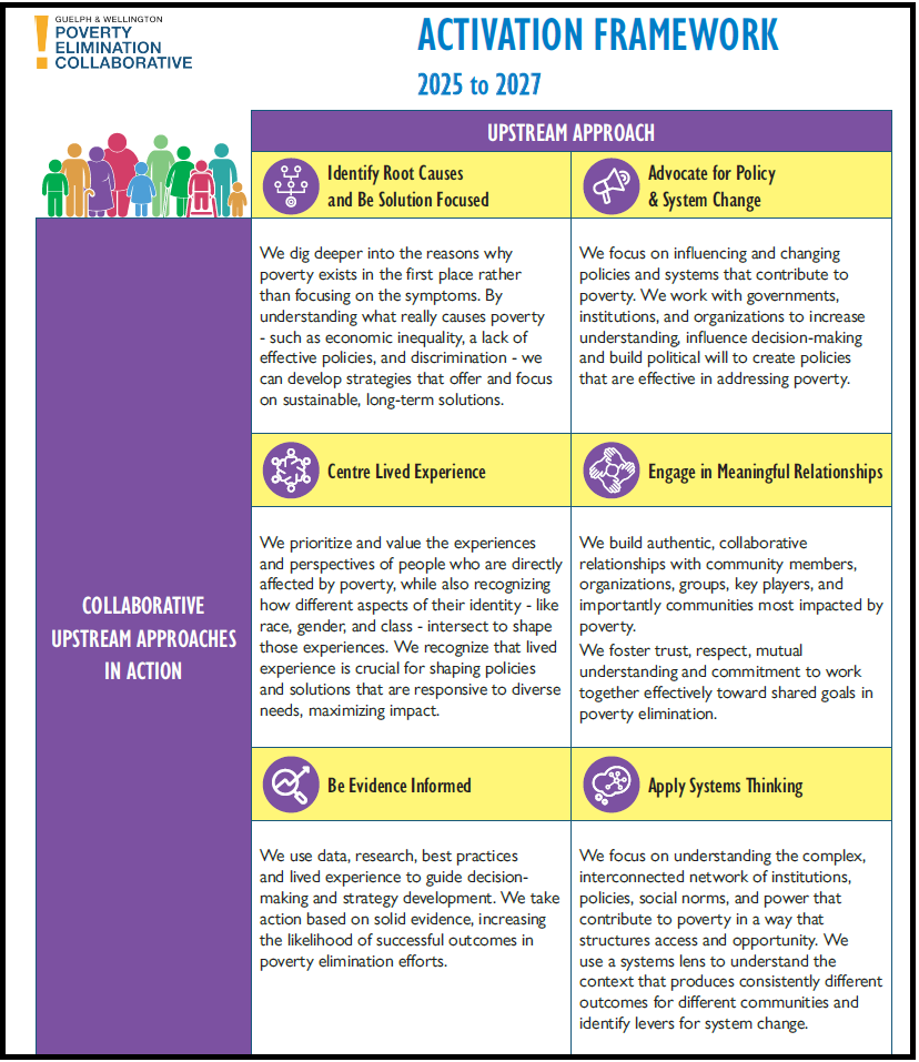 The 2025 to 2027 Activation Framework for the Poverty Elimination Collaborative. Click the image to access the document. 